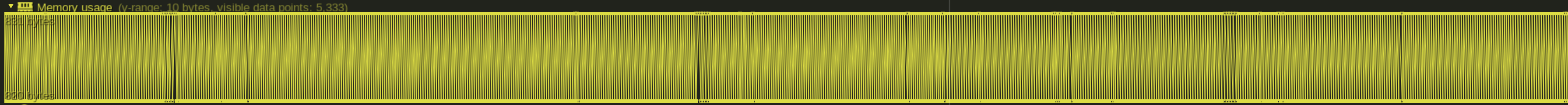 memory usage